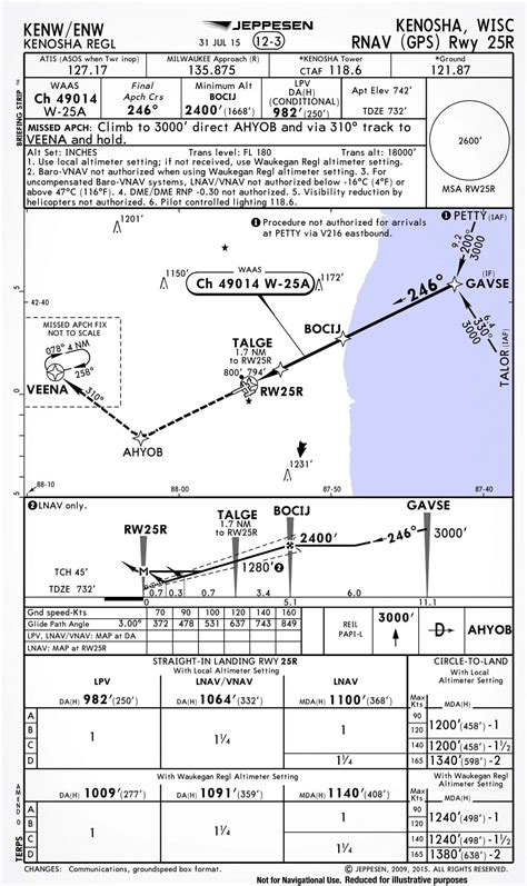 For Part 135, Part 125, and Part 91 pilot training, our <b>Jeppesen Charts</b> course provides a foundational knowledge for flight crews to effectively ensure proper <b>chart</b> use. . Jeppesen chart legend 2022